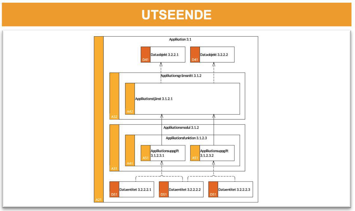 Integrationsmodell (IM) Integrationsmodell (IM)
