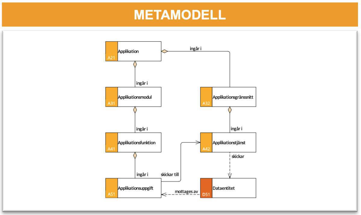 Integrationsmodell (IM) Integrationsmodell (IM)