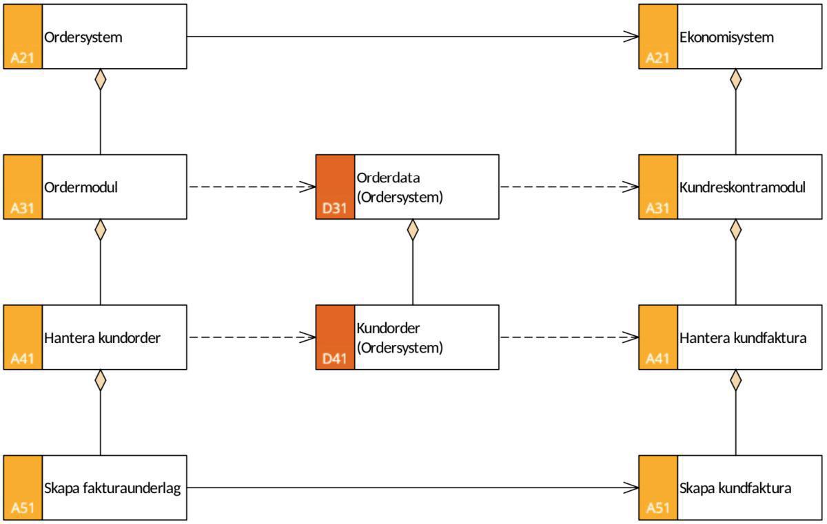Integrationsmodell (IM) Integrationsmodell (IM)