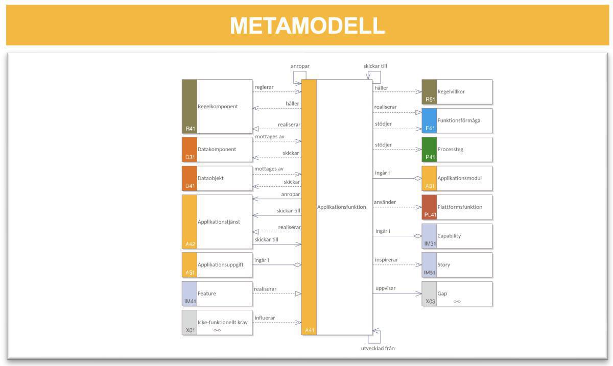 Applikationsomgivningsmodell (AOM) Applikationsomgivningsmodell (AOM)