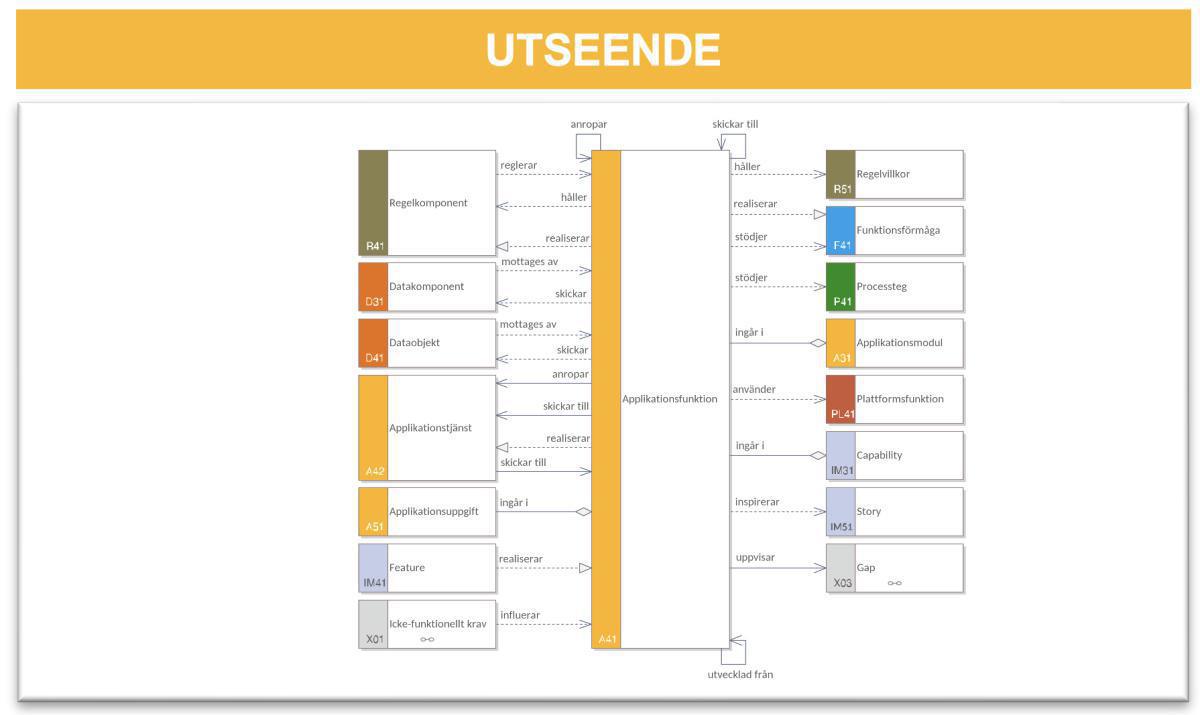 Applikationsomgivningsmodell (AOM) Applikationsomgivningsmodell (AOM)