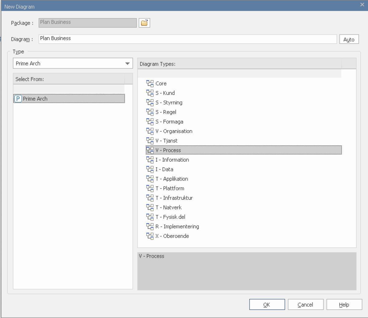 Konfiguration av Prime Arch i Sparx Konfiguration av Prime Arch i Sparx