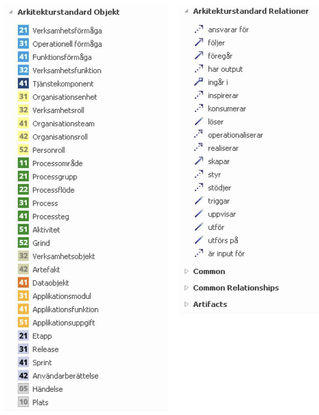 Konfiguration av Prime Arch i Sparx Konfiguration av Prime Arch i Sparx