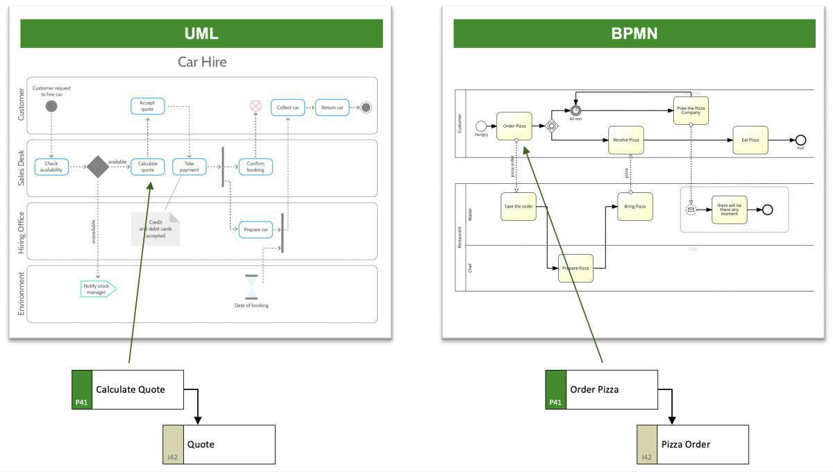 Simbanor på nivå 4 Simbanor på nivå 4