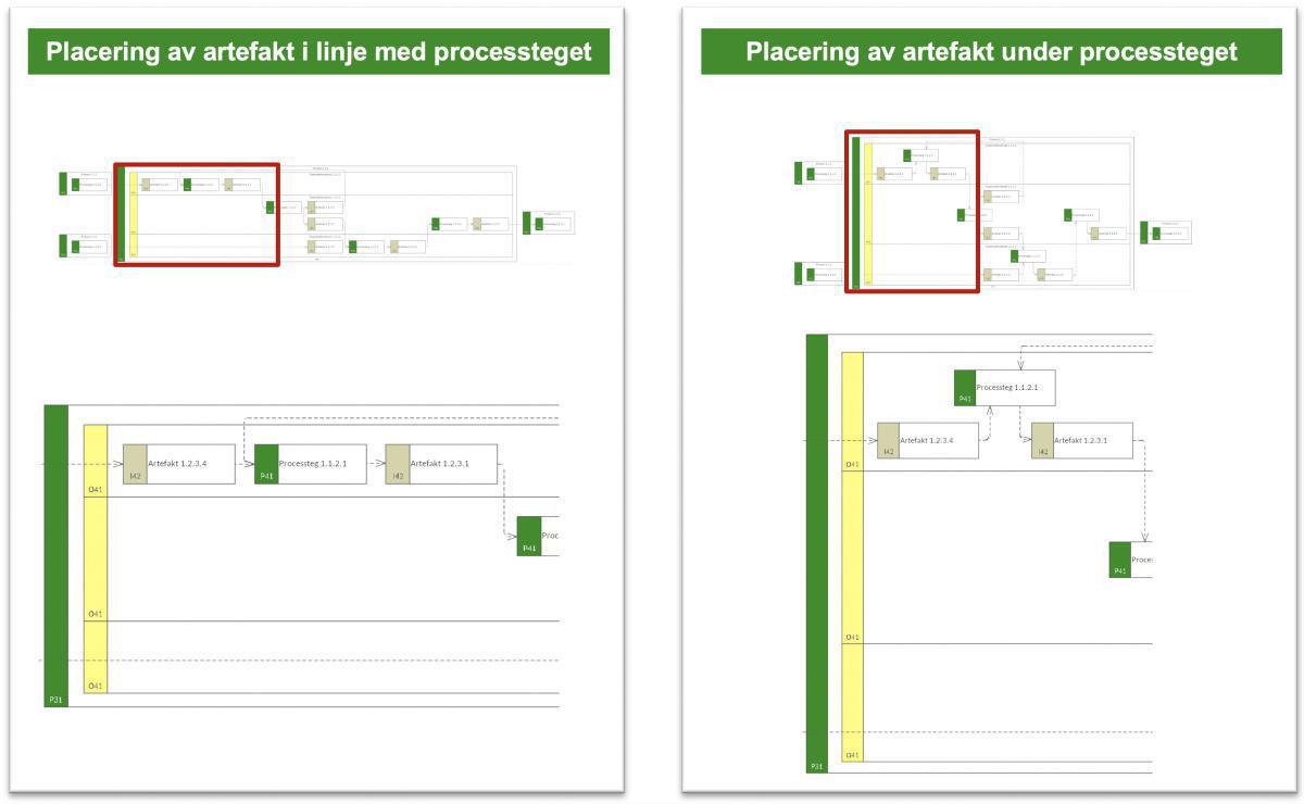 Simbanor på nivå 4 Simbanor på nivå 4
