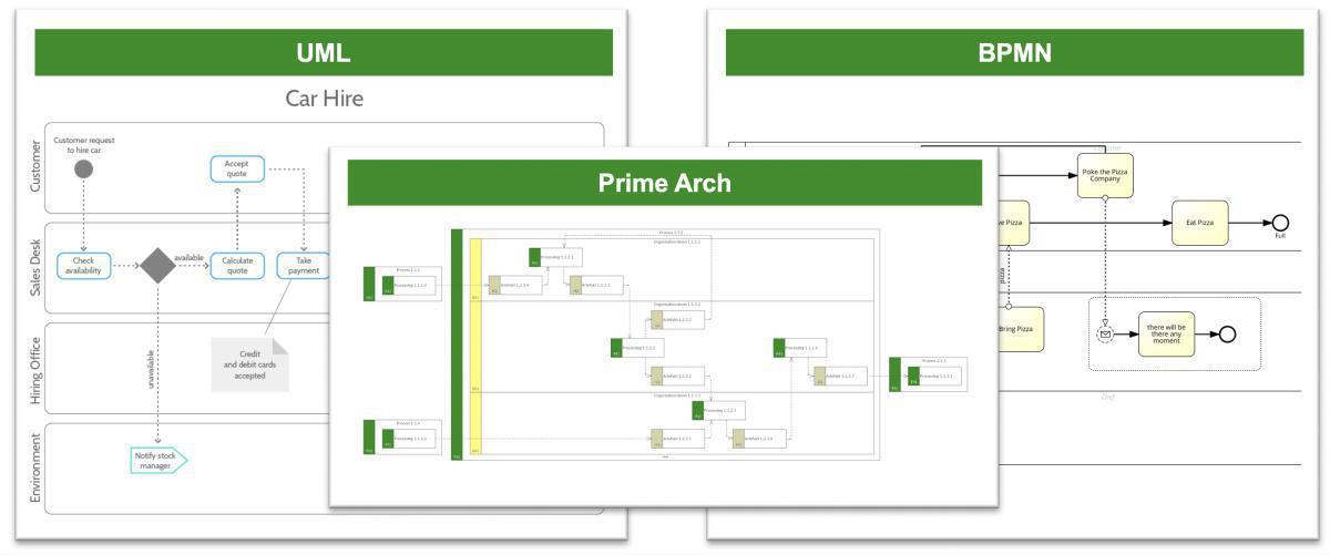 2020-02-16: Simbanor på nivå 4 2020-02-16: Simbanor på nivå 4