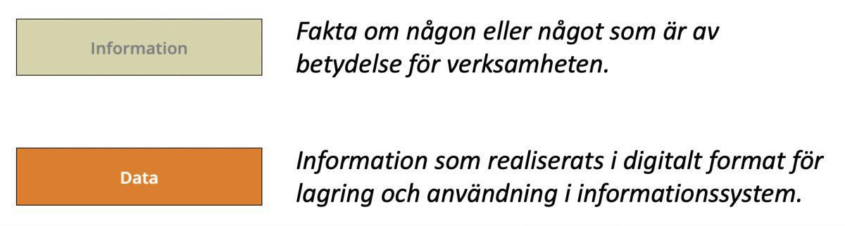 Ett annat perspektiv på Information och Data Ett annat perspektiv på Information och Data