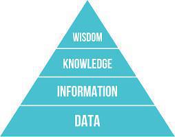 Ett annat perspektiv på Information och Data Ett annat perspektiv på Information och Data