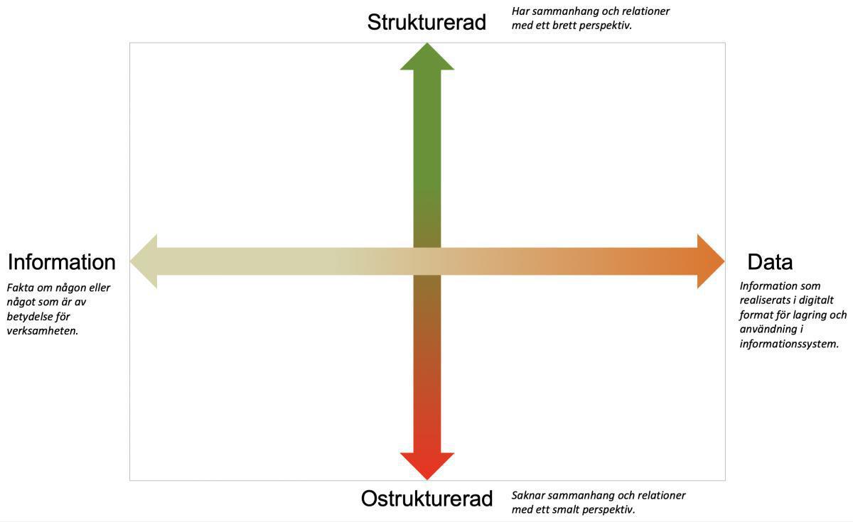 2020-04-08: Prime Arch reder ut begreppen Information och Data 2020-04-08: Prime Arch reder ut begreppen Information och Data