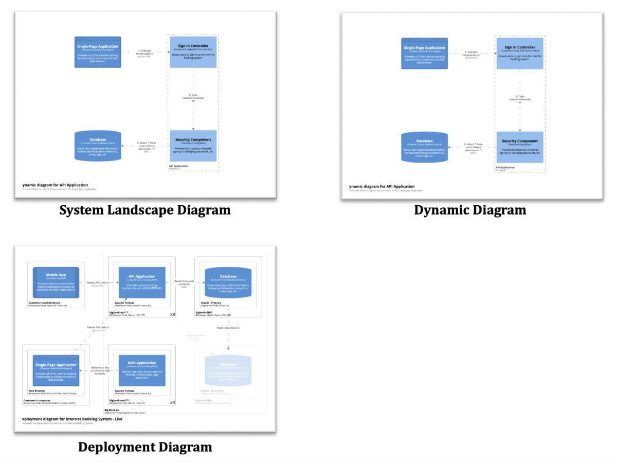 C4-modellen och Prime Arch C4-modellen och Prime Arch