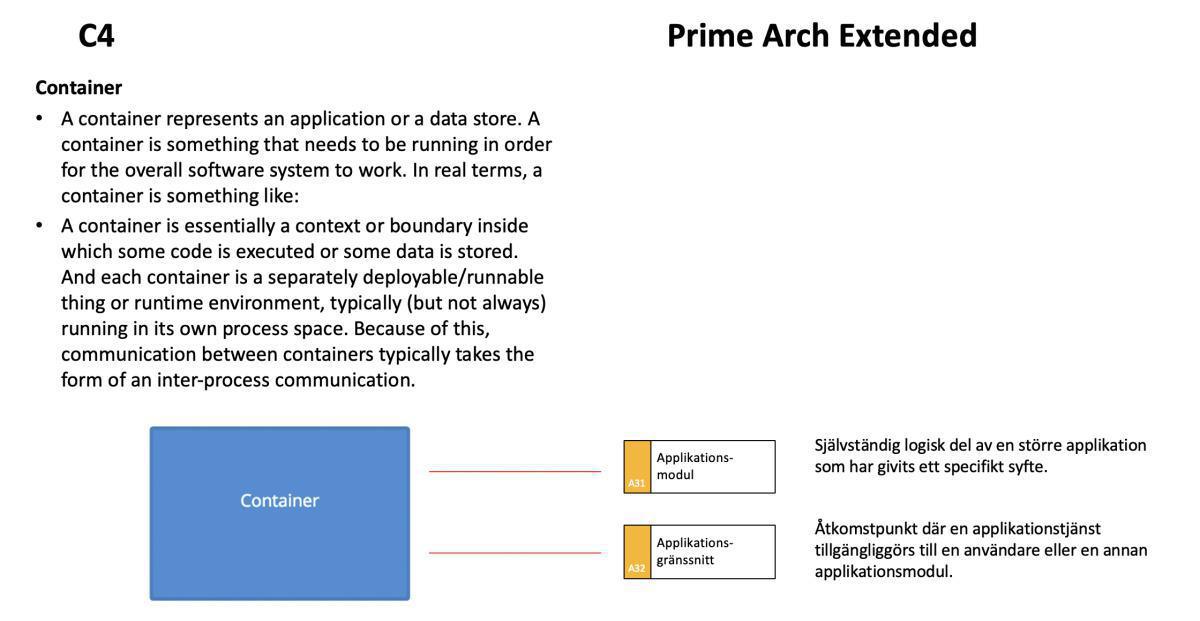 C4-modellen och Prime Arch C4-modellen och Prime Arch