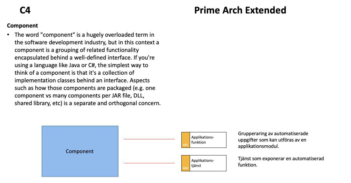 C4-modellen och Prime Arch