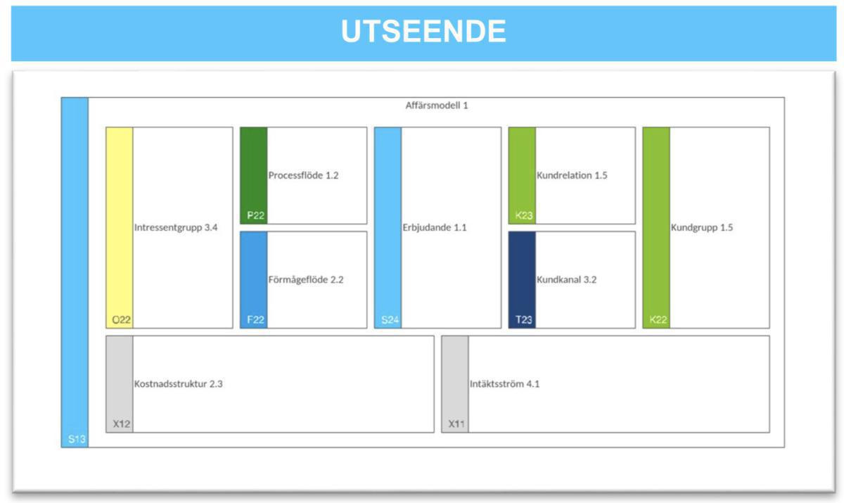 Affärsmodellkarta (AMK) Affärsmodellkarta (AMK)