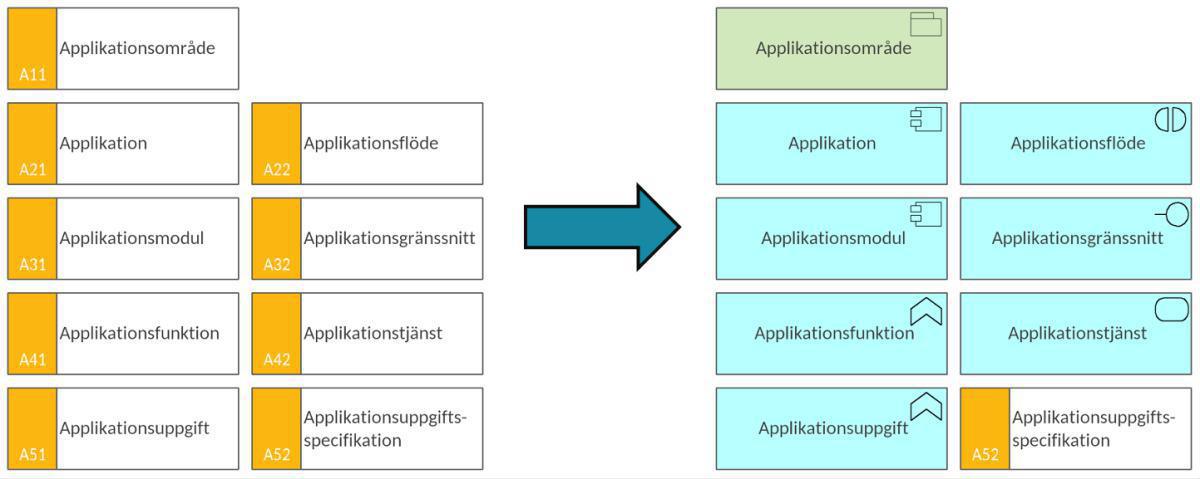 2021-03-18: Prime Arch for Sparx EA version 5.0 är här! 2021-03-18: Prime Arch for Sparx EA version 5.0 är här!