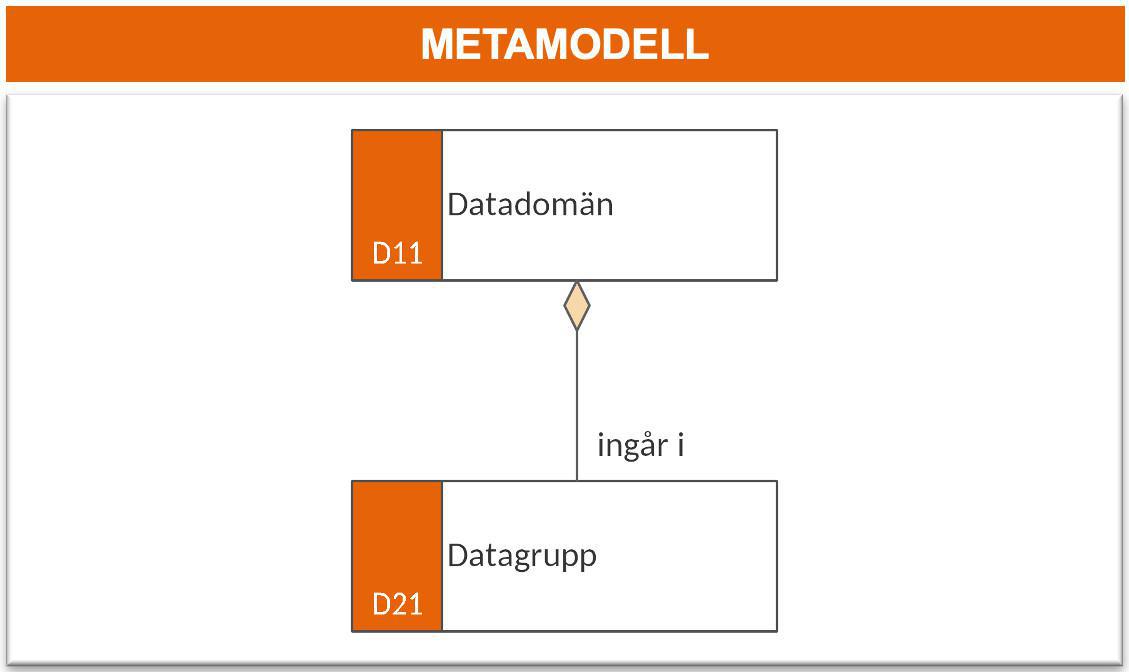 Datakarta (DK)