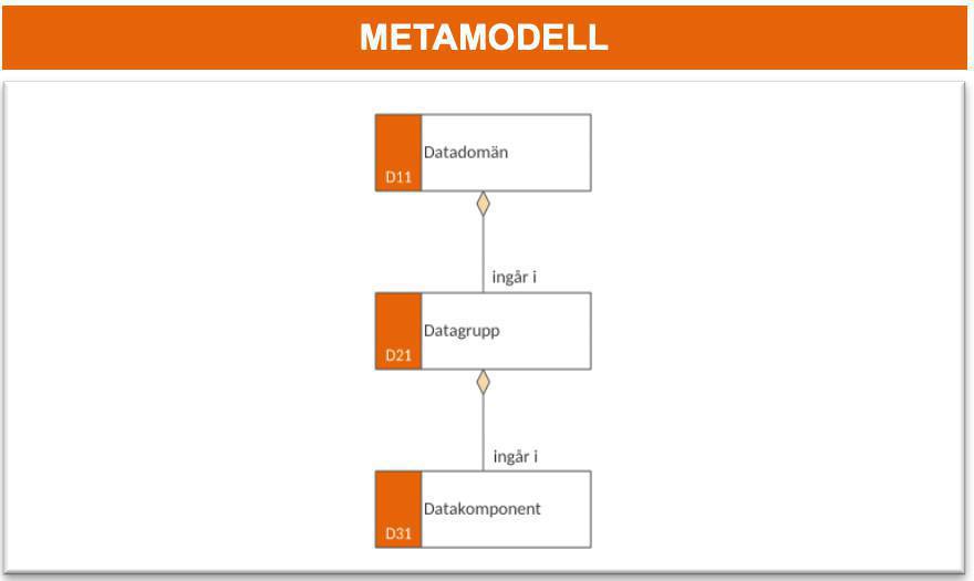 Databeskrivning (DB) Databeskrivning (DB)