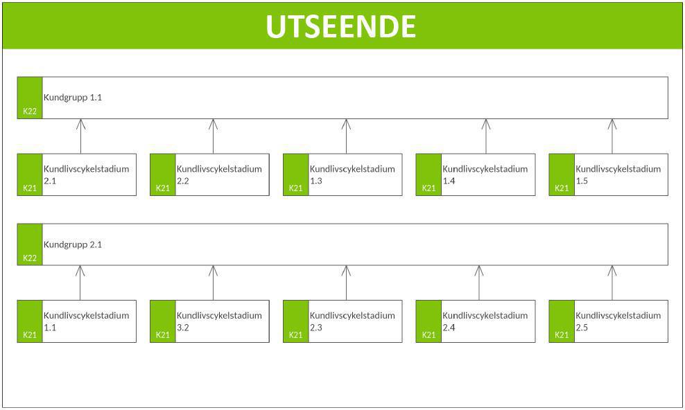 Kundkarta (KK) Kundkarta (KK)