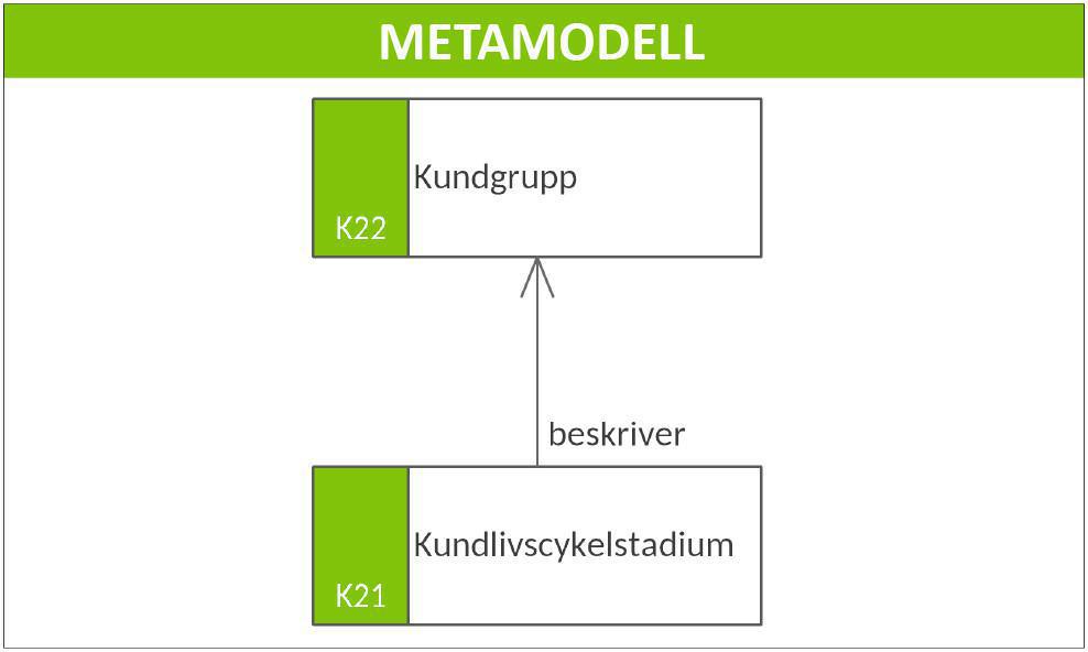 Kundkarta (KK) Kundkarta (KK)