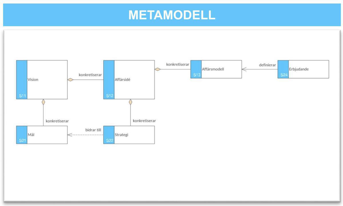 Styrningskarta (SK) Styrningskarta (SK)
