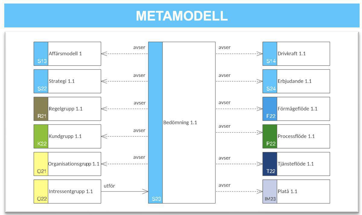 Bedömningskarta (BK) Bedömningskarta (BK)