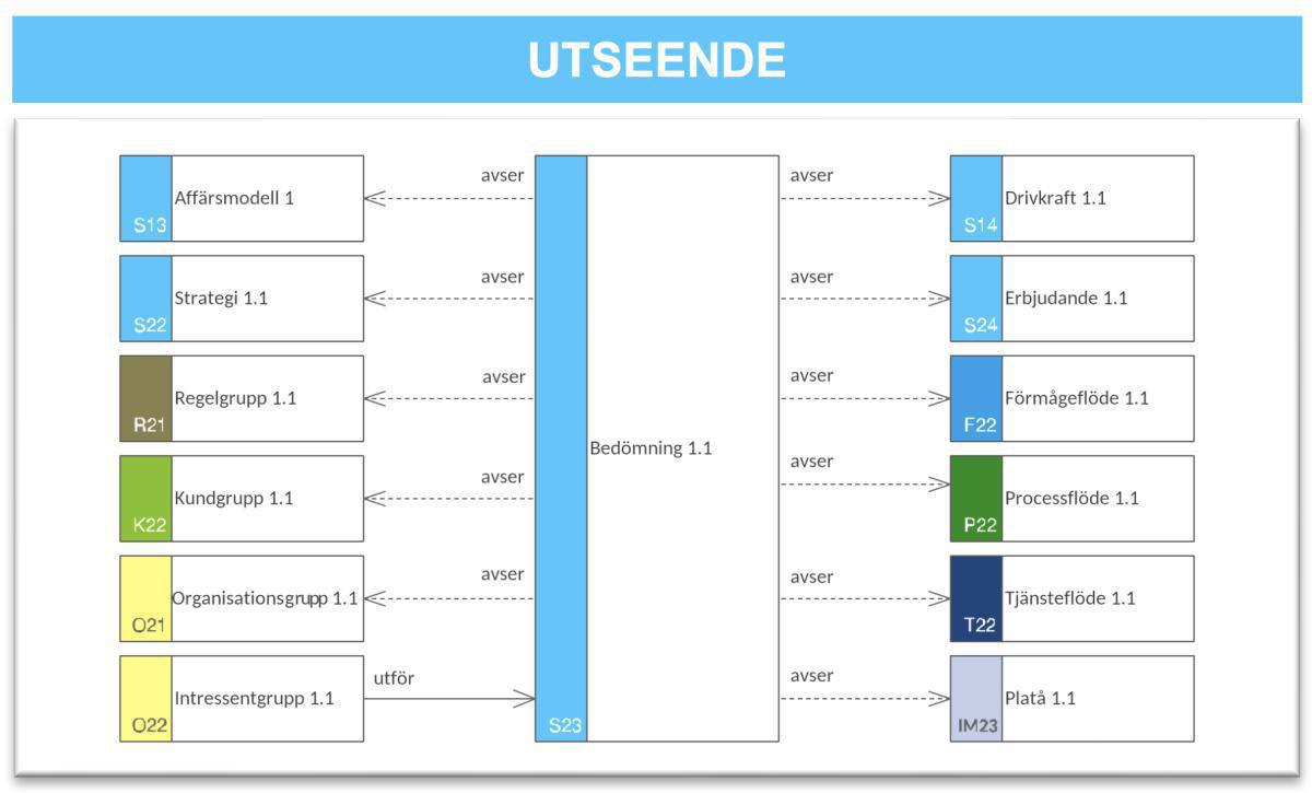 Bedömningskarta (BK) Bedömningskarta (BK)