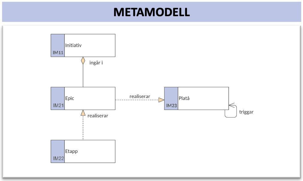 Implementeringskarta (ImpK) Implementeringskarta (ImpK)