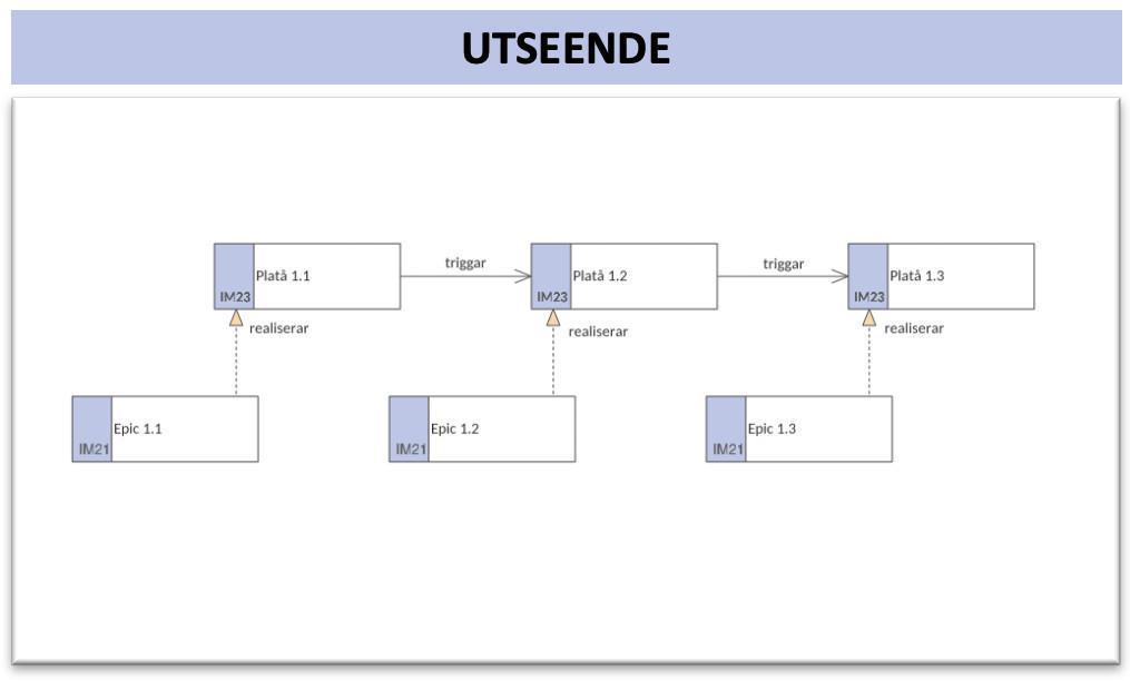 Implementeringskarta (ImpK) Implementeringskarta (ImpK)