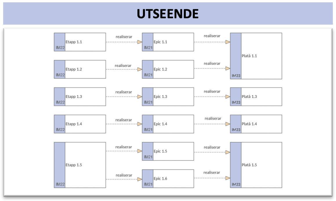 Implementeringskarta (ImpK) Implementeringskarta (ImpK)
