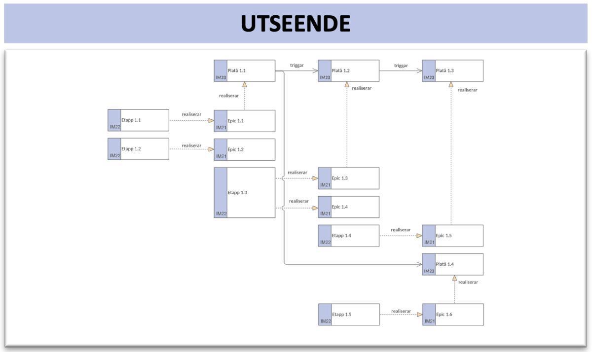 Implementeringskarta (ImpK) Implementeringskarta (ImpK)