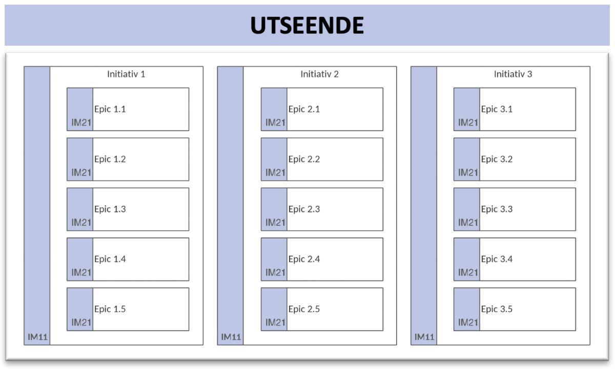 Implementeringskarta (ImpK) Implementeringskarta (ImpK)