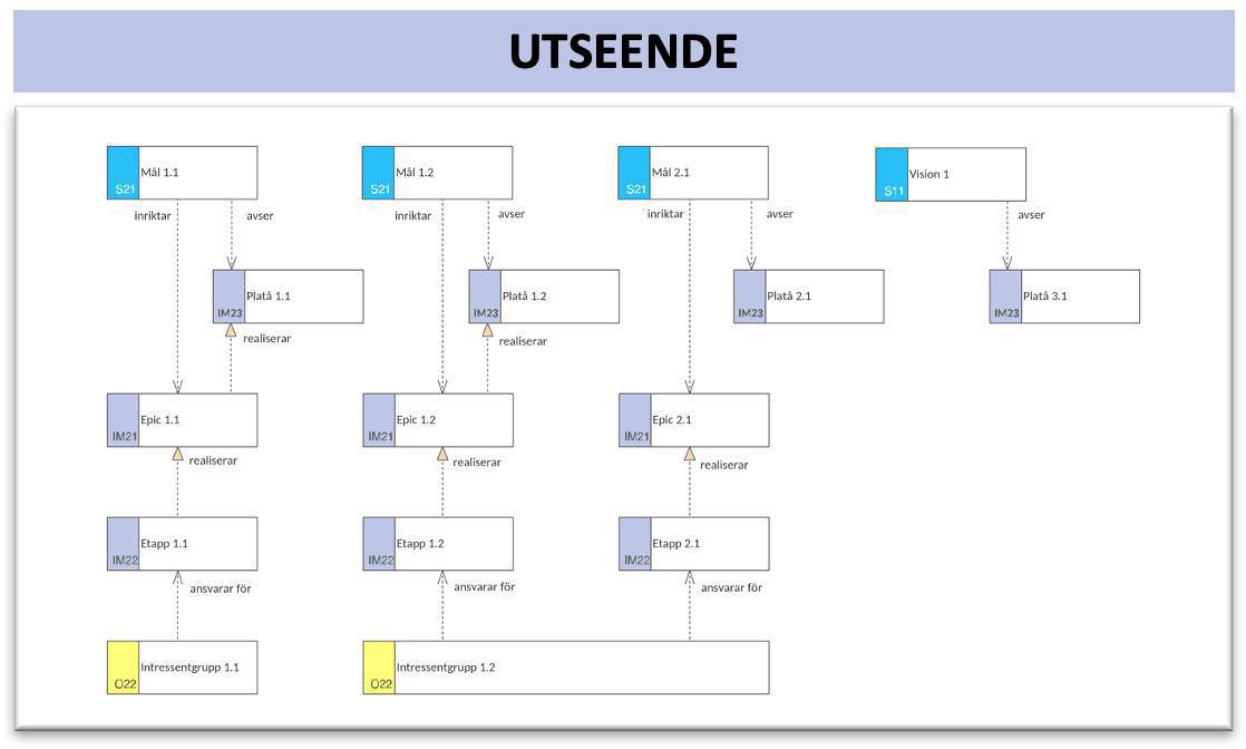 Implementeringssamverkanskarta (ImpSK) Implementeringssamverkanskarta (ImpSK)