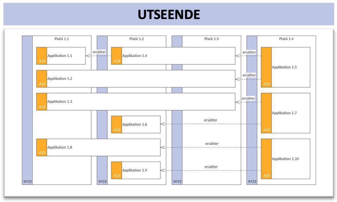 Implementeringssamverkanskarta (ImpSK) Implementeringssamverkanskarta (ImpSK)