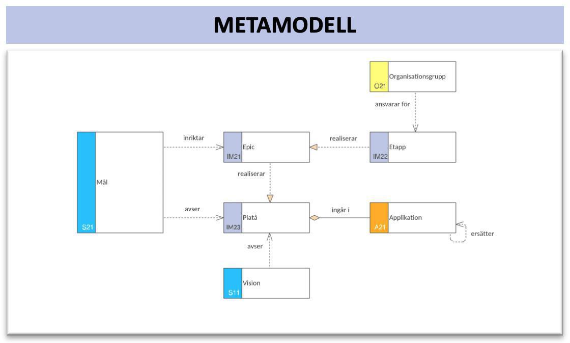 Implementeringssamverkanskarta (ImpSK) Implementeringssamverkanskarta (ImpSK)