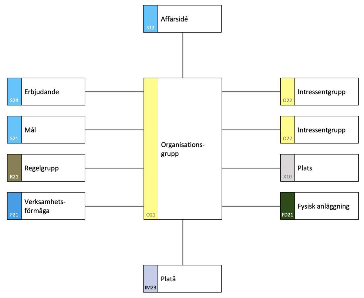 Quebec Nordiques - en studie av en organisation i utveckling Quebec Nordiques - en studie av en organisation i utveckling