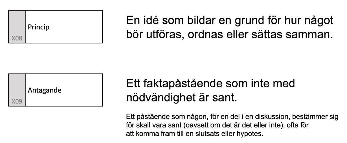 Holistisk utgångspunkt Holistisk utgångspunkt