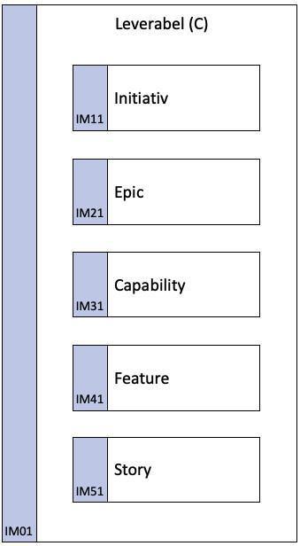IM01 Leverabel (C) IM01 Leverabel (C)