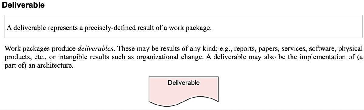 Archimate Implementering och Prime Arch Archimate Implementering och Prime Arch