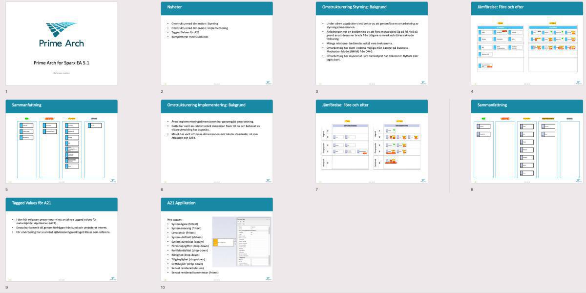 2021-10-08: Release av Prime Arch för Sparx EA version 5.1! 2021-10-08: Release av Prime Arch för Sparx EA version 5.1!