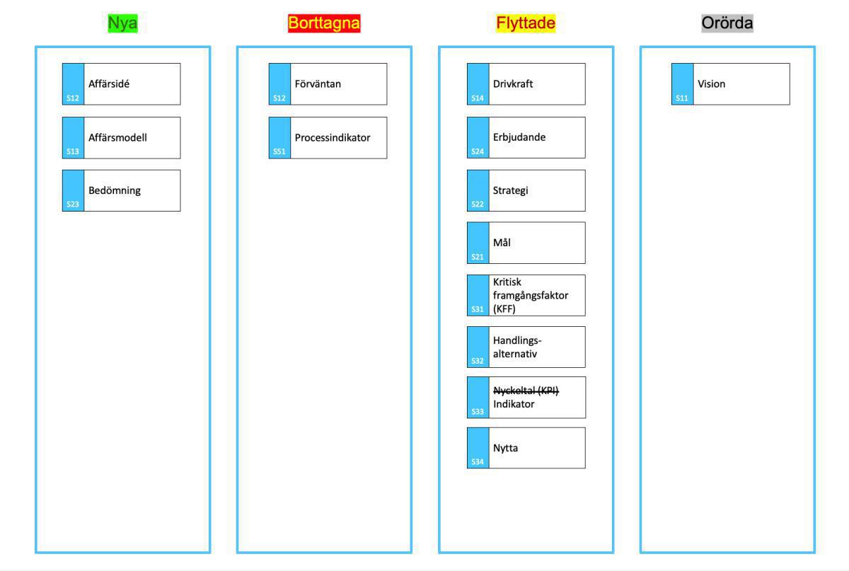 2021-10-08: Release av Prime Arch för Sparx EA version 5.1! 2021-10-08: Release av Prime Arch för Sparx EA version 5.1!