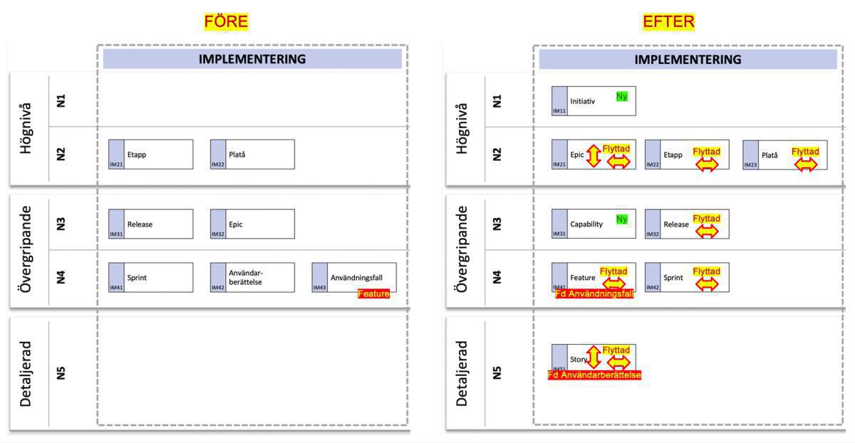 2021-10-08: Release av Prime Arch för Sparx EA version 5.1! 2021-10-08: Release av Prime Arch för Sparx EA version 5.1!