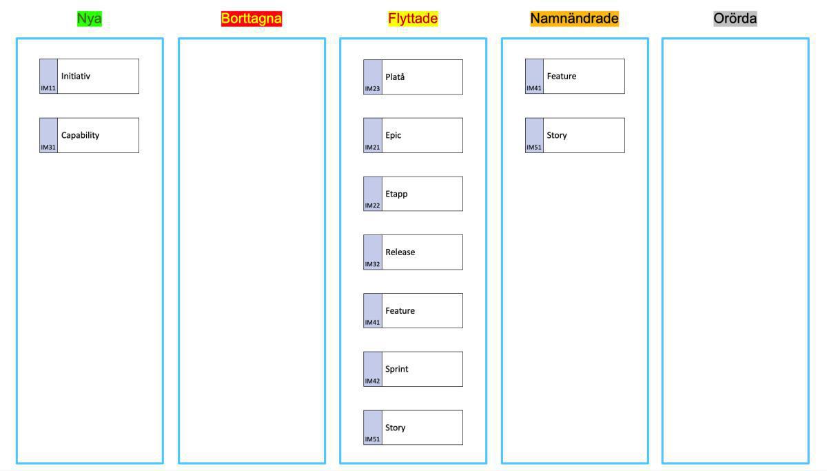 2021-10-08: Release av Prime Arch för Sparx EA version 5.1! 2021-10-08: Release av Prime Arch för Sparx EA version 5.1!