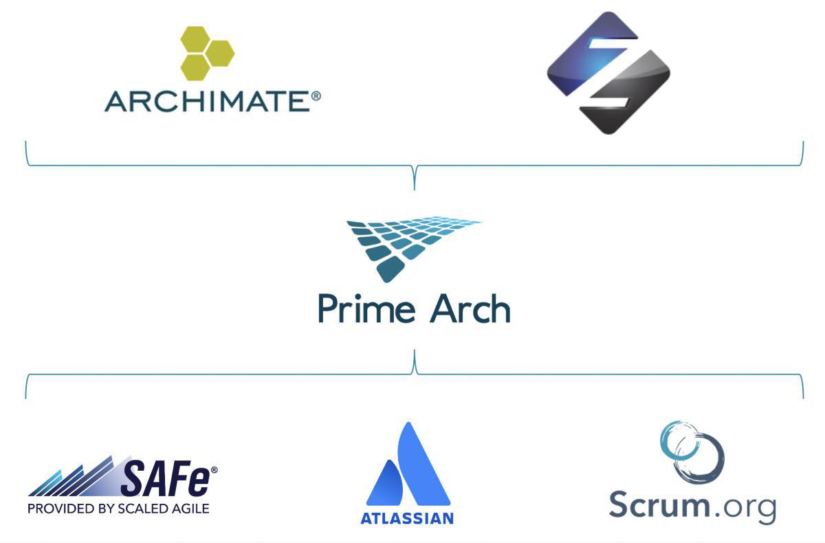 2021-11-22: Prime Arch kopplar samman arkitektur och agil metodik