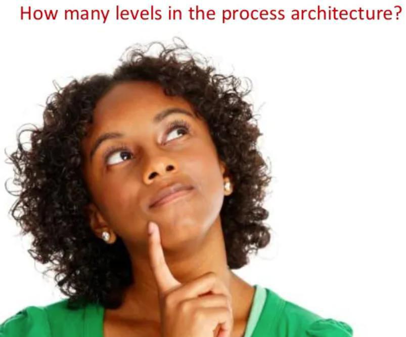 Processhierarkin i olika standarder Processhierarkin i olika standarder