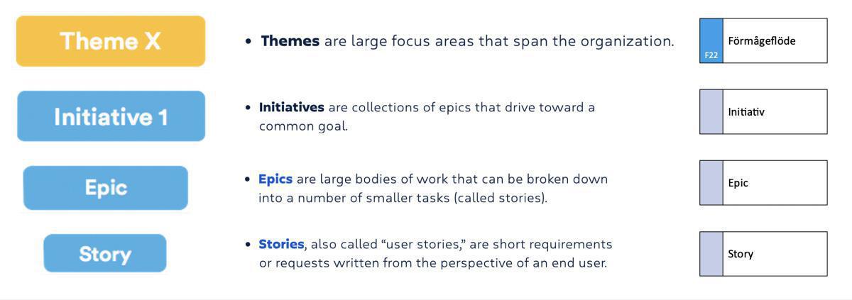 Atlassian och Prime Arch Atlassian och Prime Arch