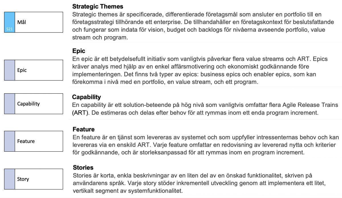 SAFe och Prime Arch SAFe och Prime Arch