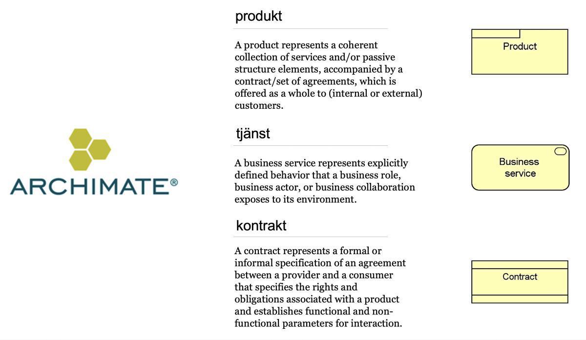 Produkt eller Tjänst? Produkt eller Tjänst?