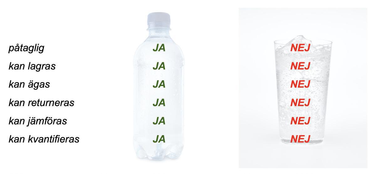 Produkt eller Tjänst? Produkt eller Tjänst?