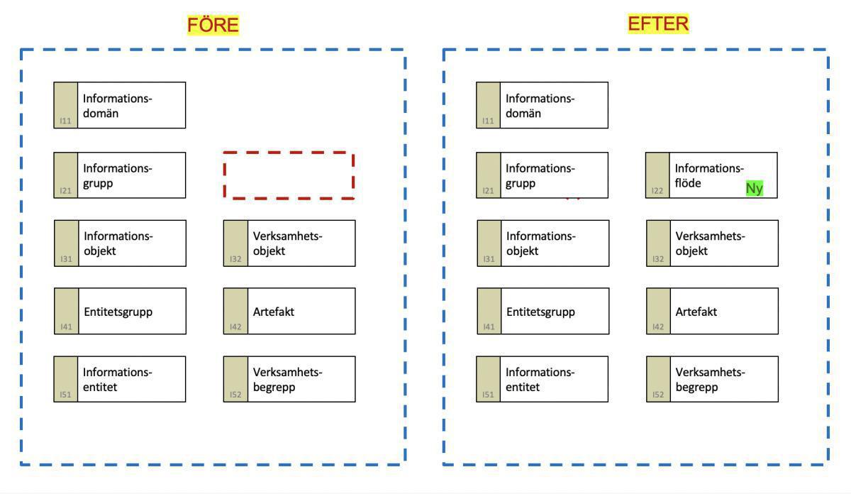 2022-06-20: Release av Prime Arch för Sparx EA version 5.2! 2022-06-20: Release av Prime Arch för Sparx EA version 5.2!