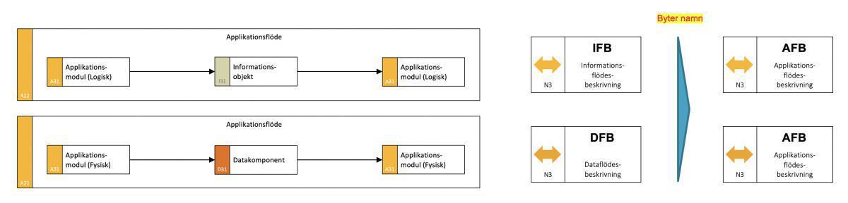 2022-06-20: Release av Prime Arch för Sparx EA version 5.2! 2022-06-20: Release av Prime Arch för Sparx EA version 5.2!