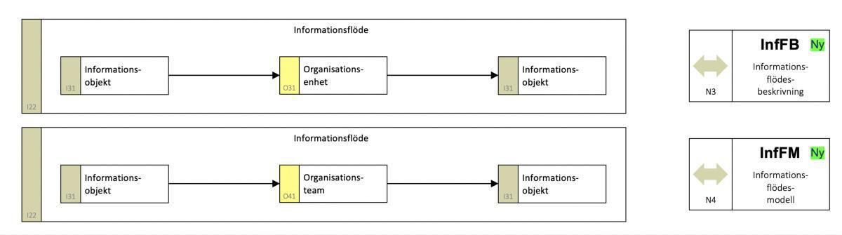 2022-06-20: Release av Prime Arch för Sparx EA version 5.2! 2022-06-20: Release av Prime Arch för Sparx EA version 5.2!